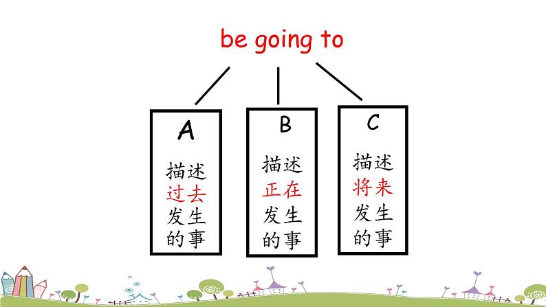 Module 2 Unit1 When are we going to eat 课件+素材06