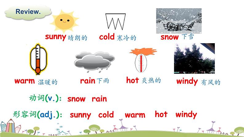 Module 2 Unit2 It will snow in Harbin 课件+素材03