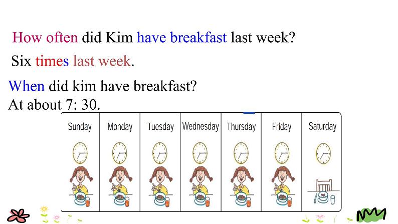 Unit 2 Lesson 7 Always Have Breakfast 课件+素材08