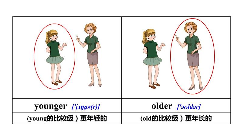 六年级英语下册pep教学课件ppt +素材 Unit 1  How tall are you第二课时06