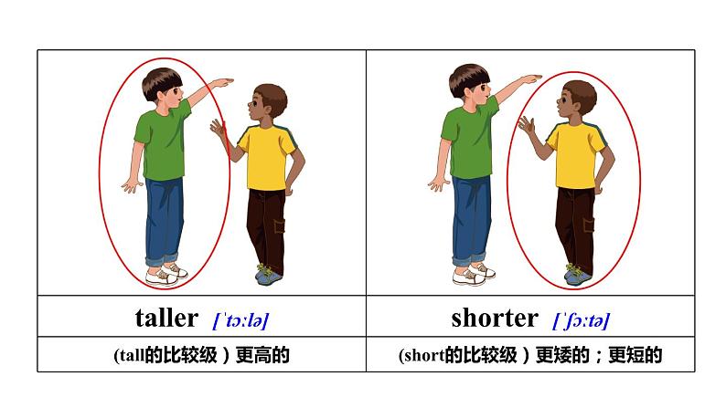 六年级英语下册pep教学课件ppt +素材 Unit 1  How tall are you第二课时07