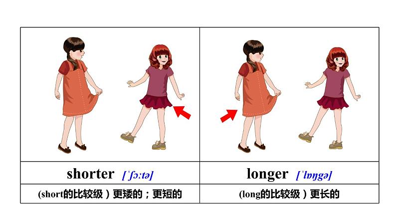 六年级英语下册pep教学课件ppt +素材 Unit 1  How tall are you第二课时08