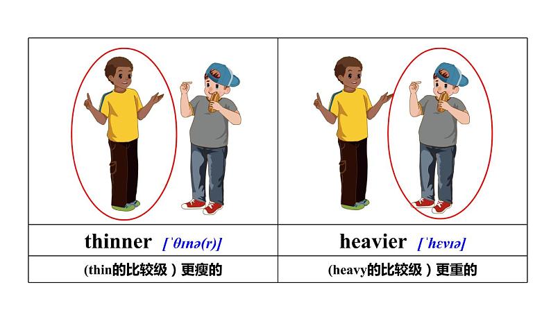 六年级英语下册pep教学课件ppt +素材 Unit 1  How tall are you 第四课时05