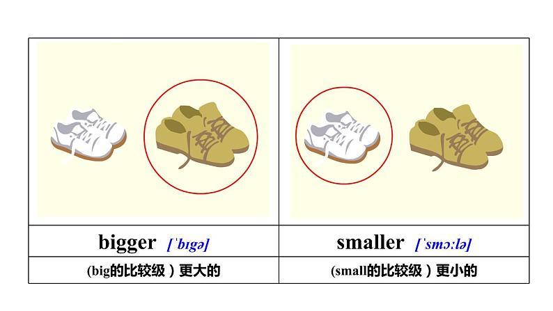 六年级英语下册pep教学课件ppt +素材 Unit 1  How tall are you 第四课时06