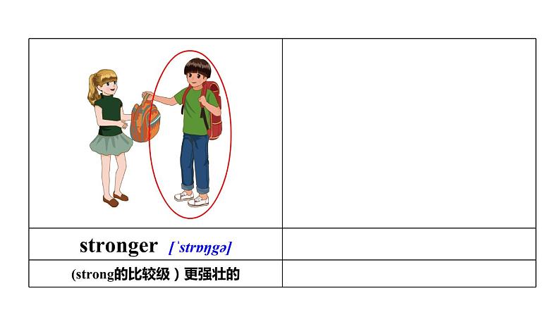 六年级英语下册pep教学课件ppt +素材 Unit 1  How tall are you 第四课时07