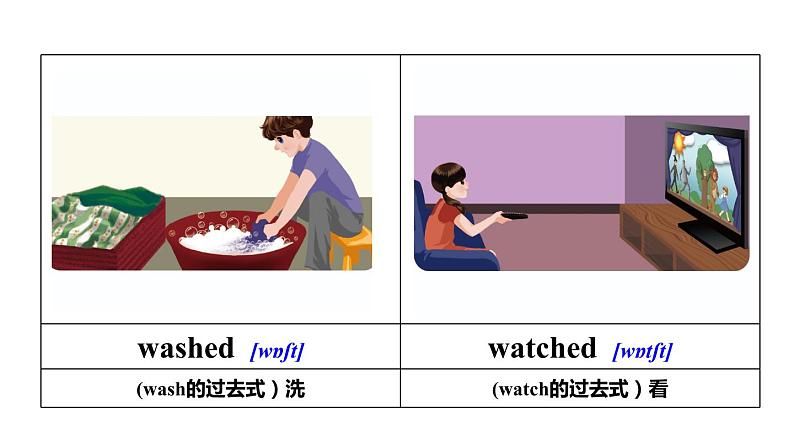 六年级英语下册pep教学课件ppt +素材 Unit 2Last weekend 第二课时07