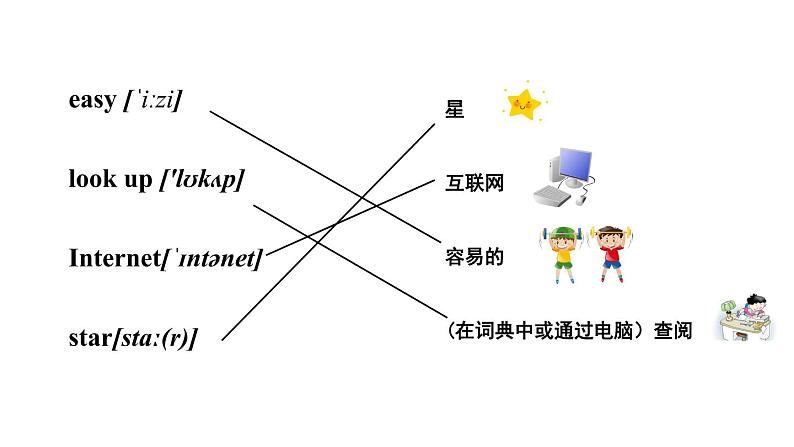 六年级英语下册pep教学课件ppt +素材Unit 4 Then and now第一课时 Part A06