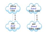 六年级英语下册pep教学课件ppt +素材Unit 4 Then and now 第三课时 Part B