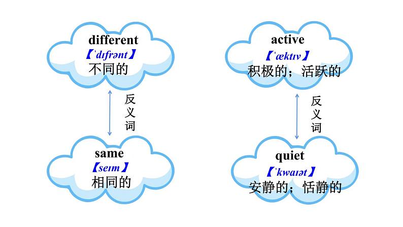 六年级英语下册pep教学课件ppt +素材Unit 4 Then and now 第三课时 Part B05