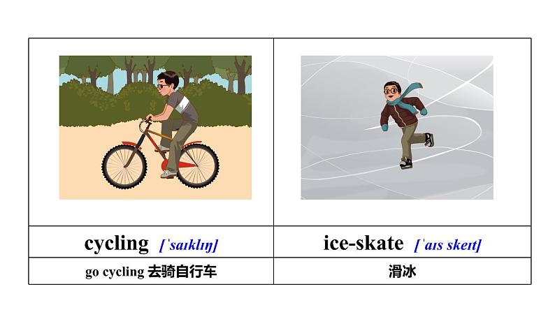 六年级英语下册pep教学课件ppt +素材Unit 4 Then and now 第四课时 Part B04