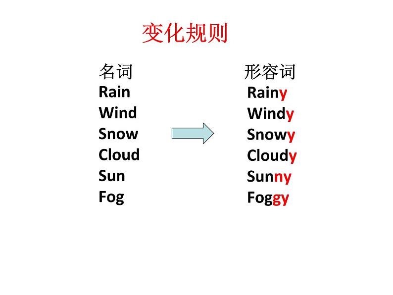 六年级下册英语课件－Unit4 General Revision1 Task11-12｜人教精通版08