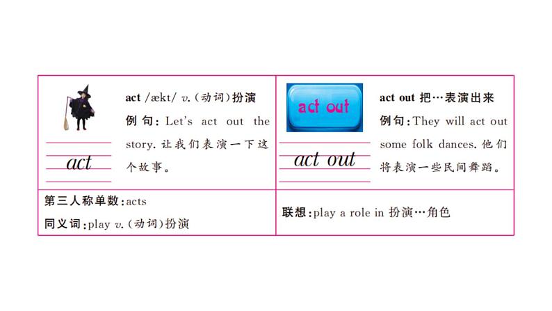 五年级英语下册pep教学课件ppt +素材Unit 3 My school calendar  第六课时05