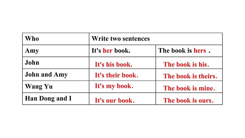 五年级英语下册pep教学课件ppt +素材Unit 5  Whose dog is it 第二课时06