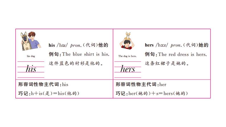 五年级英语下册pep教学课件ppt +素材Unit 5  Whose dog is it 第二课时07