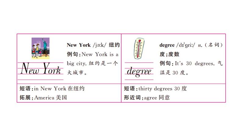 四年级英语下册pep教学课件ppt +素材Unit 3   Weather第四课时04