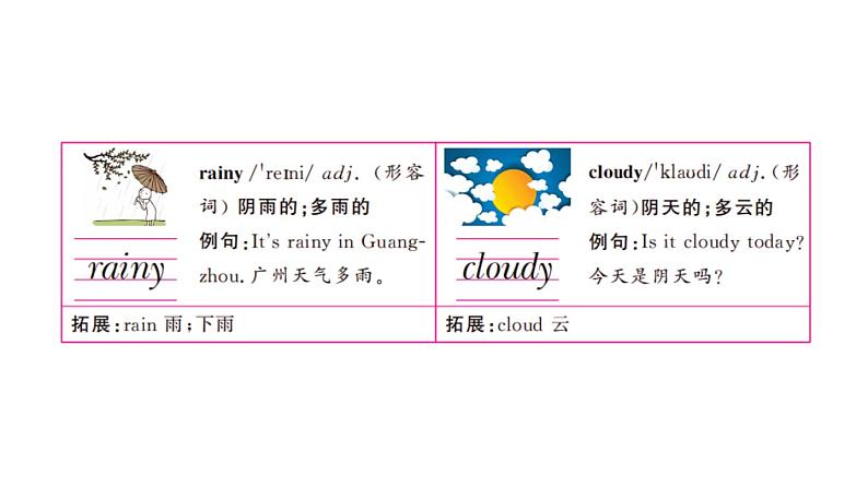 四年级英语下册pep教学课件ppt +素材Unit 3   Weather第五课时05