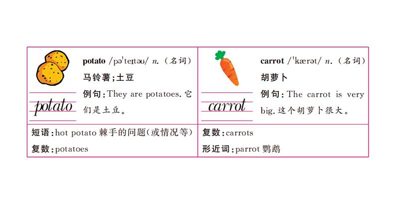 四年级英语下册pep教学课件ppt +素材Unit 4  At the farm第二课时05