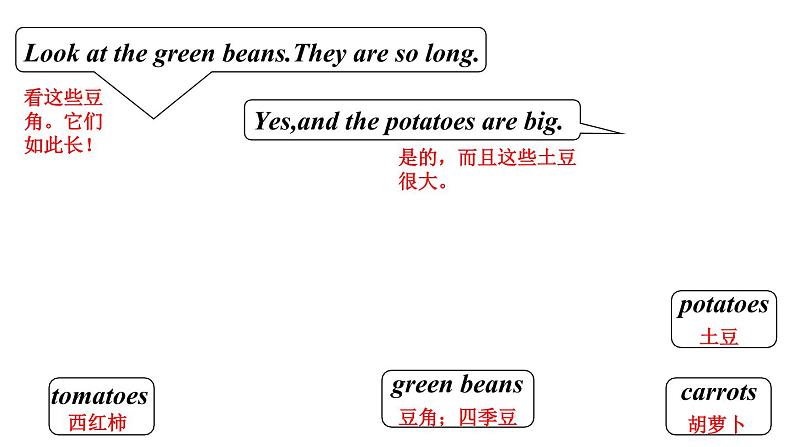 四年级英语下册pep教学课件ppt +素材Unit 4  At the farm第二课时07