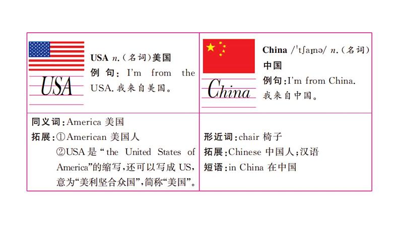 3年级英语下册pep教学课件ppt +素材Unit 1 Welcome back to school 第二课时06