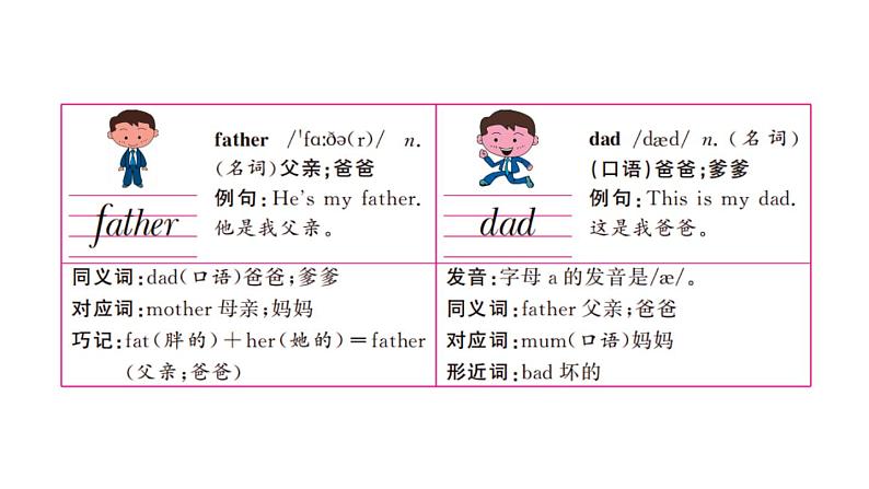 3年级英语下册pep教学课件ppt +素材Unit 2 My family 第二课时05