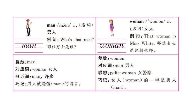 3年级英语下册pep教学课件ppt +素材Unit 2 My family 第二课时06