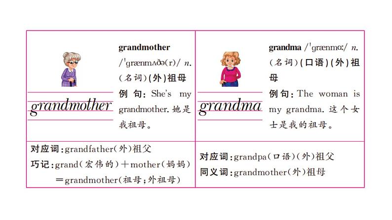 3年级英语下册pep教学课件ppt +素材Unit 2 My family 第五课时06