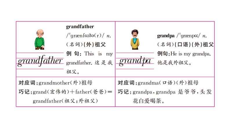 3年级英语下册pep教学课件ppt +素材Unit 2 My family 第五课时07