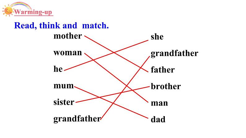 3年级英语下册pep教学课件ppt +素材Unit 2 My family 第六课时03