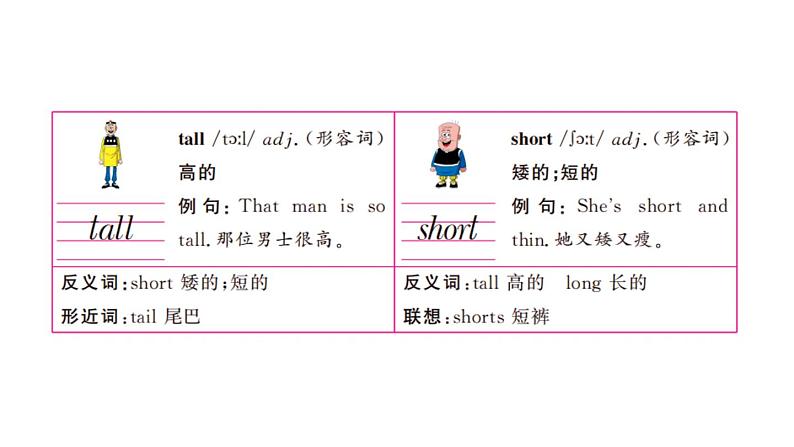 3年级英语下册pep教学课件ppt +素材Unit 3 At the zoo 第二课时05