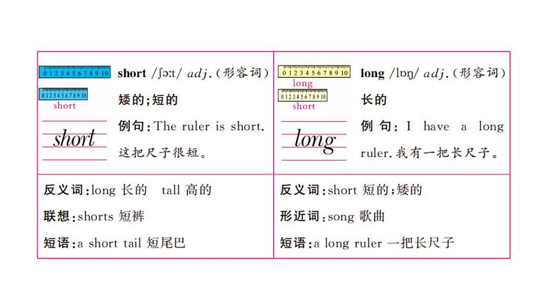 3年级英语下册pep教学课件ppt +素材Unit 3 At the zoo 第五课时04