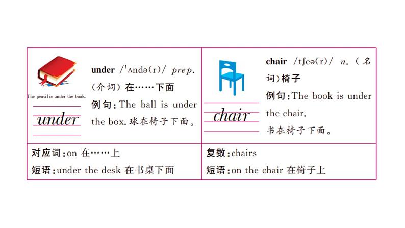 3年级英语下册pep教学课件ppt +素材Unit 4 Where is my car第二课时05