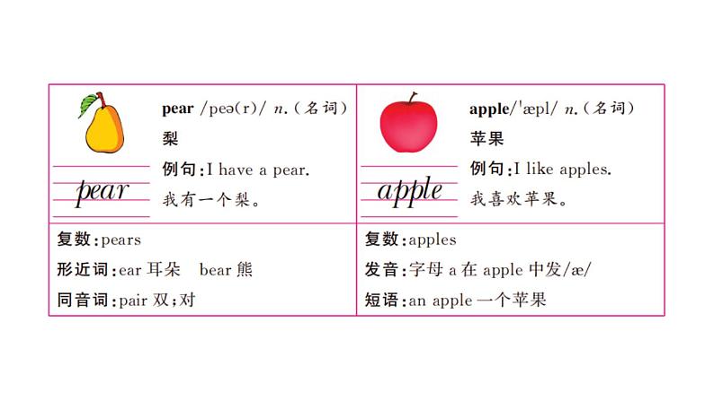 3年级英语下册pep教学课件ppt +素材Unit5 Do you like pears第二课时05