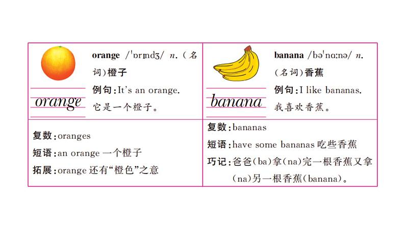 3年级英语下册pep教学课件ppt +素材Unit5 Do you like pears第二课时06
