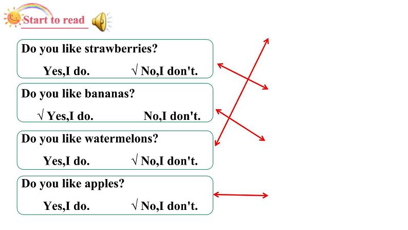 3年级英语下册pep教学课件ppt +素材Unit5 Do you like pears第六课时04