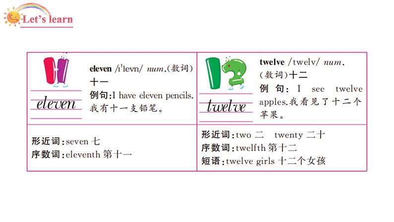 3年级英语下册pep教学课件ppt +素材Unit6 How many第二课时04