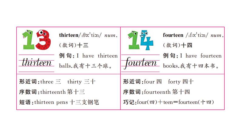 3年级英语下册pep教学课件ppt +素材Unit6 How many第二课时05