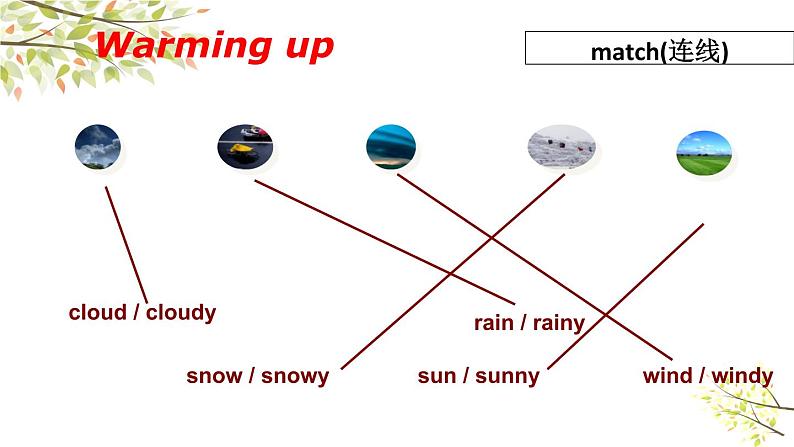 英语外研版六年级下册Module 2 Unit 2 It will snow in Harbin. ppt06