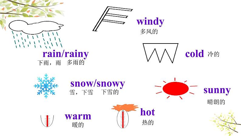 英语外研版六年级下册Module 2 Unit 2 It will snow in Harbin. ppt07