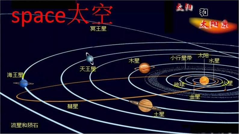 英语外研版六年级下册Module 6 Unit 1 It was Daming's birthday yesterday   ppt02