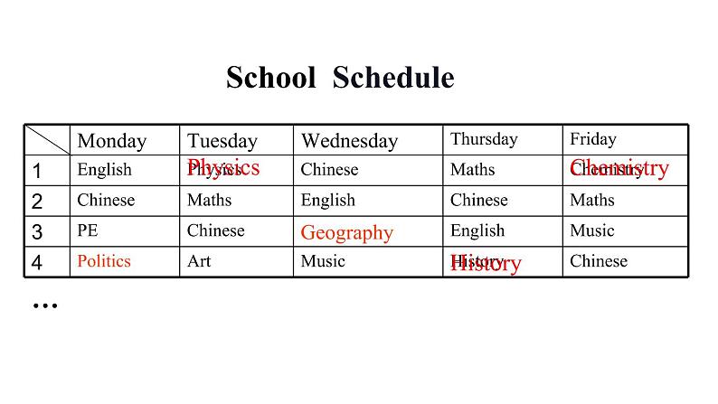 英语外研版六年级下册Module 10 Unit 2 What are you going to study 课件07