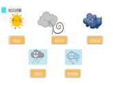 四年级上册英语课件-Unit4 How is the weather today？Lesson 23人教精通版