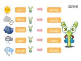 四年级上册英语课件-Unit4 How is the weather today？Lesson 23人教精通版