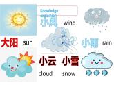四年级上册英语课件-Unit4 How is the weather today？ Lesson 23   人教精通版