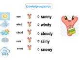 四年级上册英语课件-Unit4 How is the weather today？ Lesson 23   人教精通版