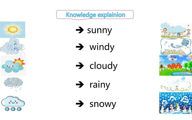 四年级上册英语课件-Unit4 How is the weather today？ Lesson 23   人教精通版06