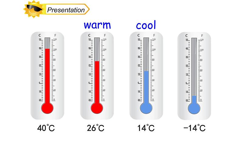 四年级上册英语课件-Unit4 How is the weather today？Lesson 20人教精通版05