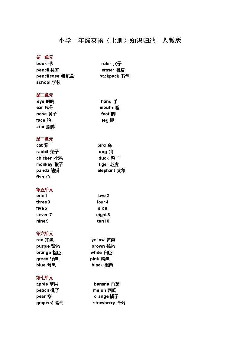 人教版一年级英语上册知识总结归纳期末复习第1页
