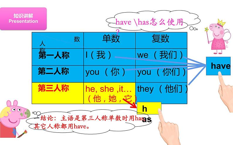 四年级上册英语课件-Unit6  I'm tall. 人教精通版06