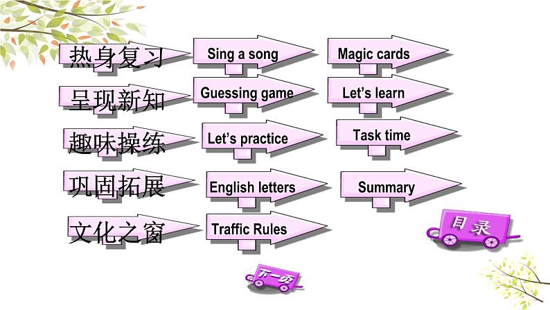 英语外研版3年级下册Module 9 Unit 2 Has Amy got a bike课件102