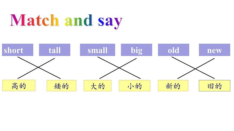 外研版三年级下册 Module 2 Unit 1 It's very long. 课件+教案+素材（25张）06